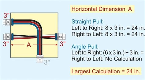 round angled junction box|junction box sizing calculator.